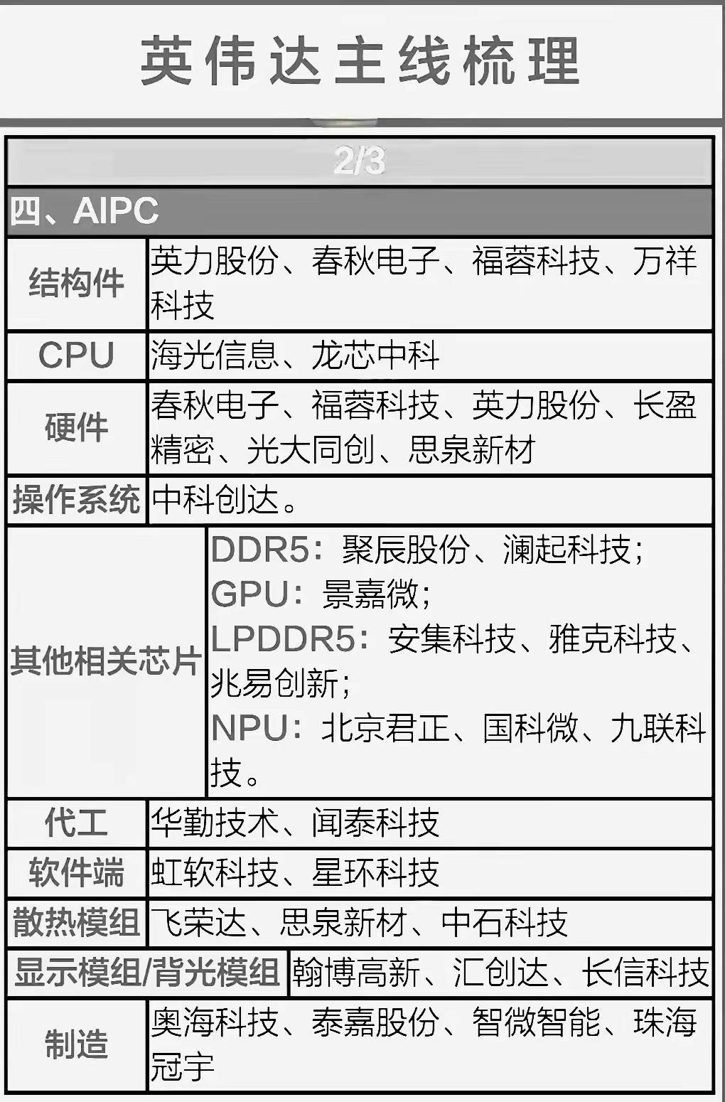 英伟达计划在欧洲建造20座以上AI工厂，主权AI扩大投资规模