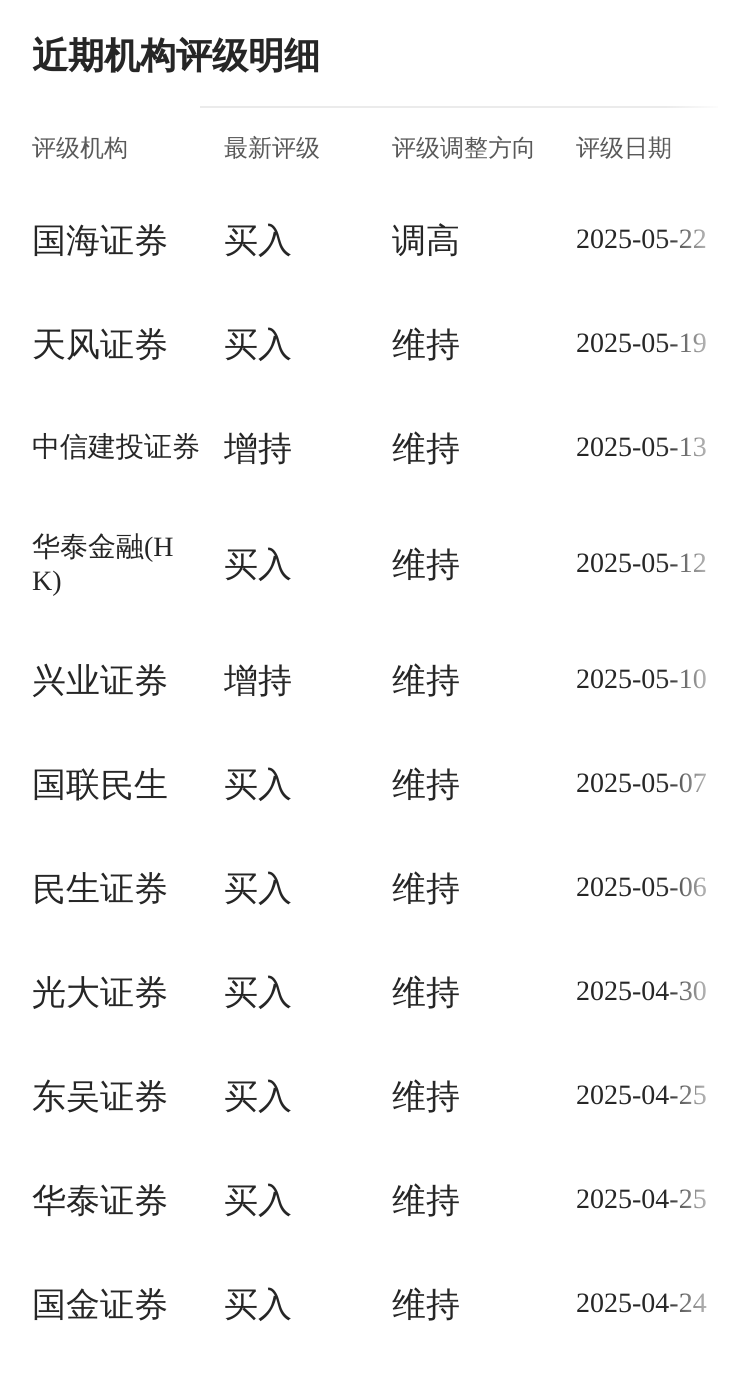 磁谷科技：西南证券、国海证券等多家机构于6月17日调研我司