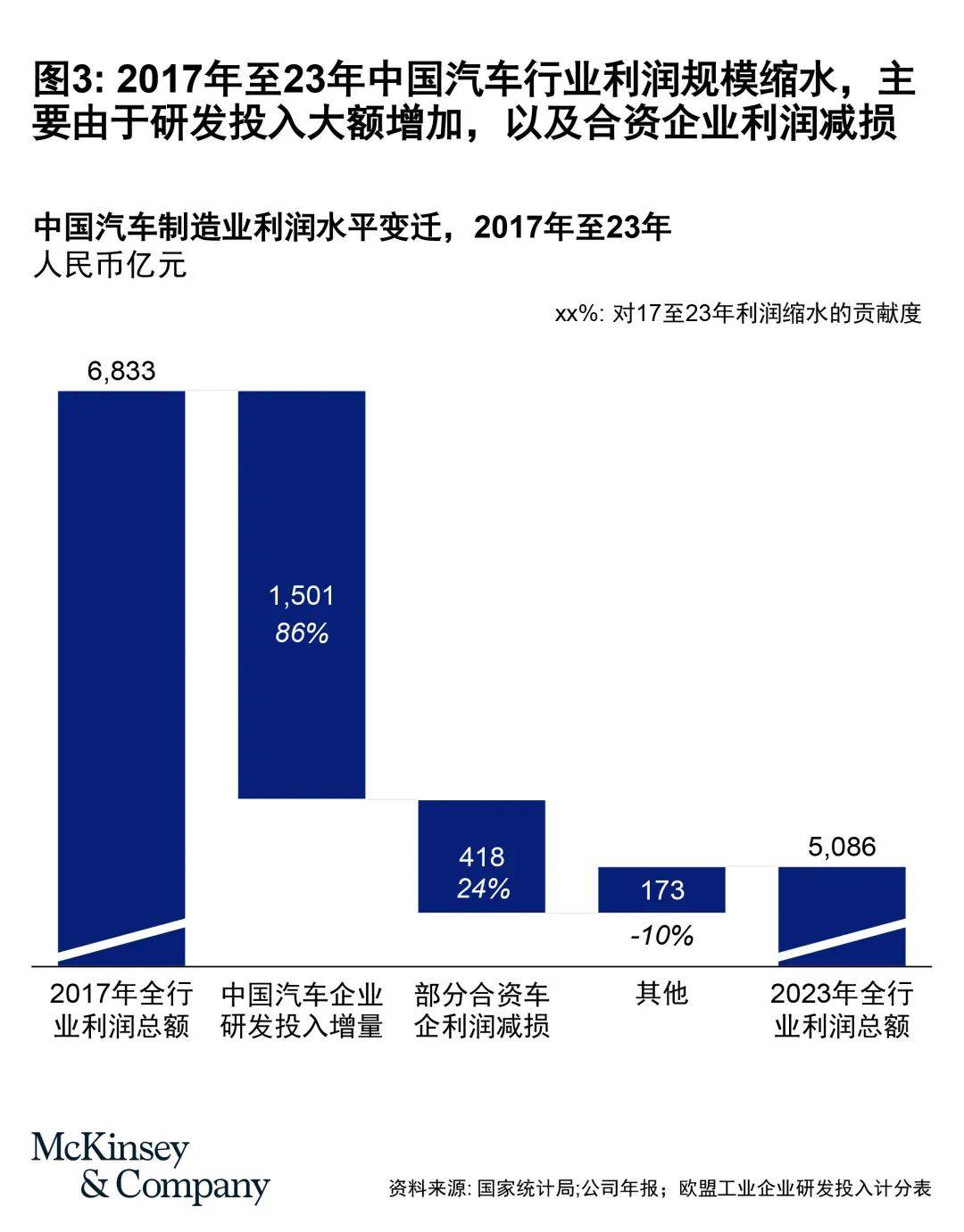 2025年中国无人驾驶物流车行业发展现状：市场规模增长潜力巨大