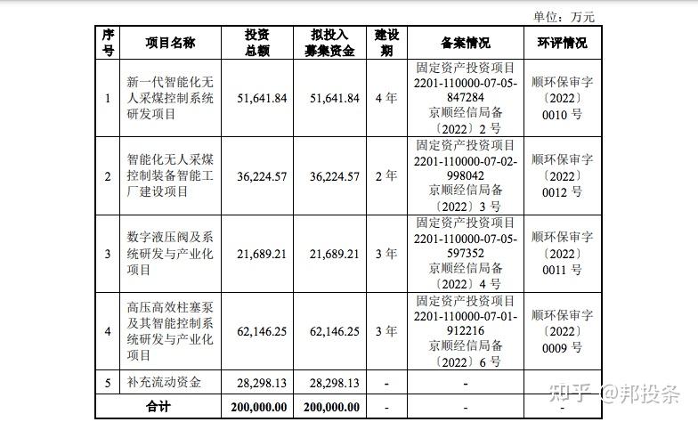 天玛智控：中欧基金、华福证券等多家机构于6月13日调研我司