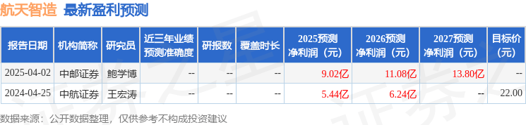 天玛智控：中欧基金、华福证券等多家机构于6月13日调研我司
