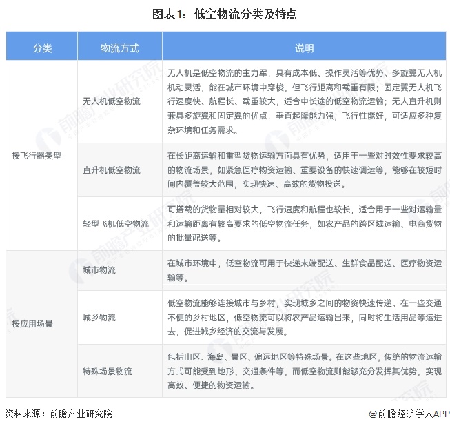 2025年中国无人驾驶物流车行业发展现状：市场规模增长潜力巨大