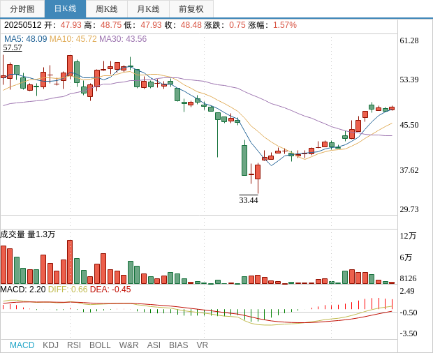 艾森股份最新公告：艾龙创投拟减持不超3%公司股份