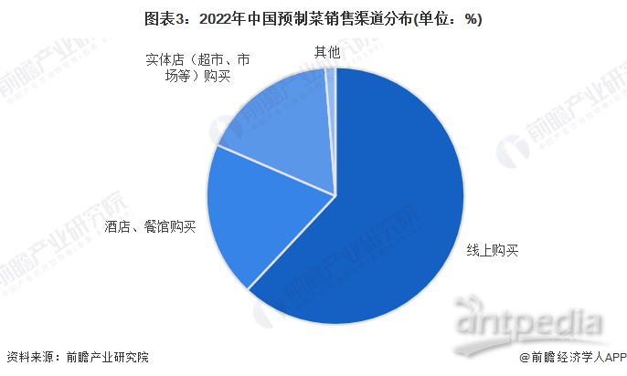 2025年中国预制菜价值链分析：原材料是预制菜生产最大的成本来源，国内预制菜行业毛利率波动下滑