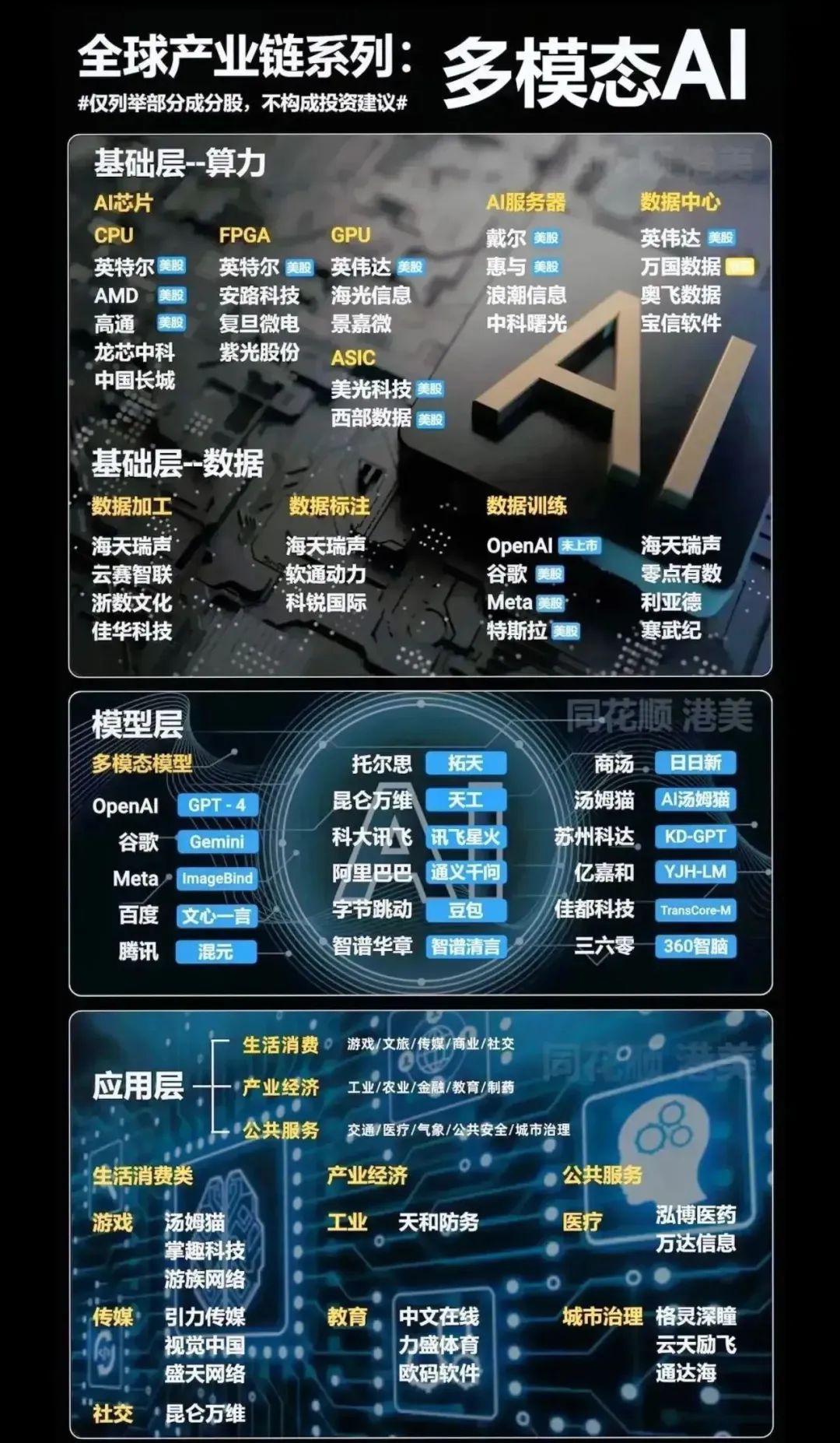 通信行业周报：豆包token使用量大幅增长，全球算力需求持续强劲