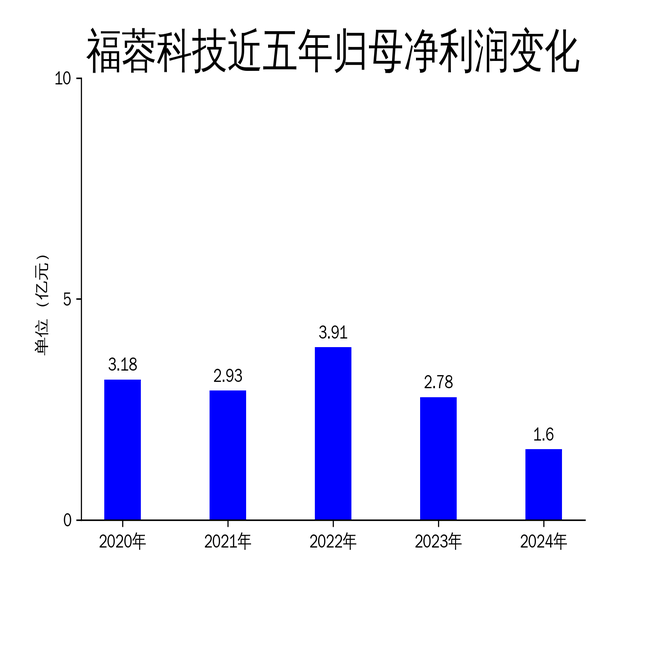 2025年全球铝型材发展现状分析：2024年全球铝型材总产量约为3918万吨