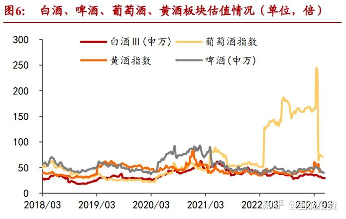 食品饮料行业周报：白酒继续筑底，关注旺季景气板块