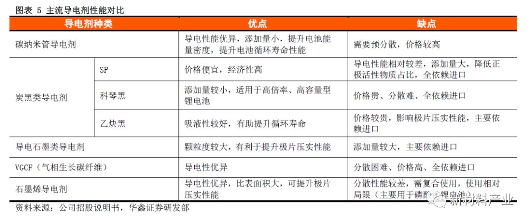 天奈科技：钠电池需更好导电剂适配以提升容量密度