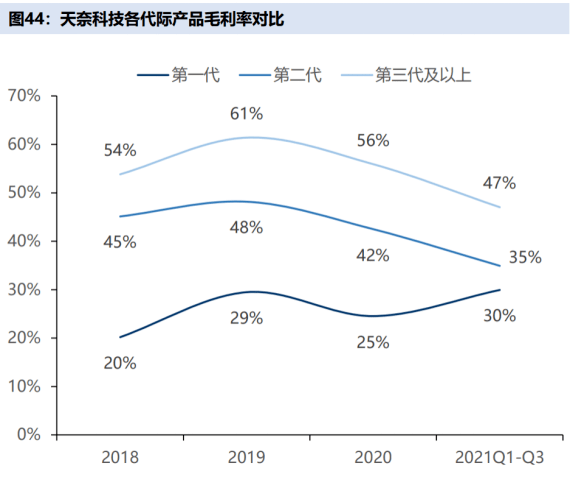 天奈科技：钠电池需更好导电剂适配以提升容量密度