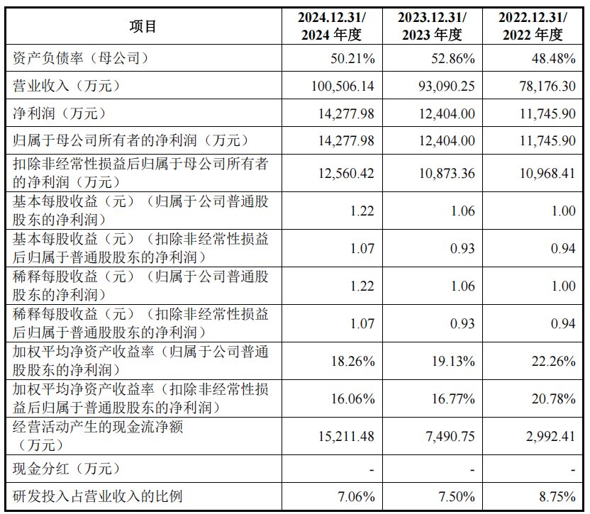 A股申购 | 优优绿能(301590.SZ)开启申购 专注于新能源汽车充电模块产品供应