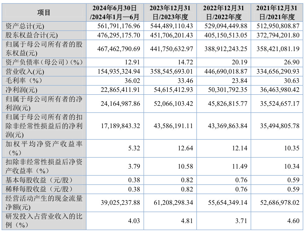 A股申购 | 优优绿能(301590.SZ)开启申购 专注于新能源汽车充电模块产品供应