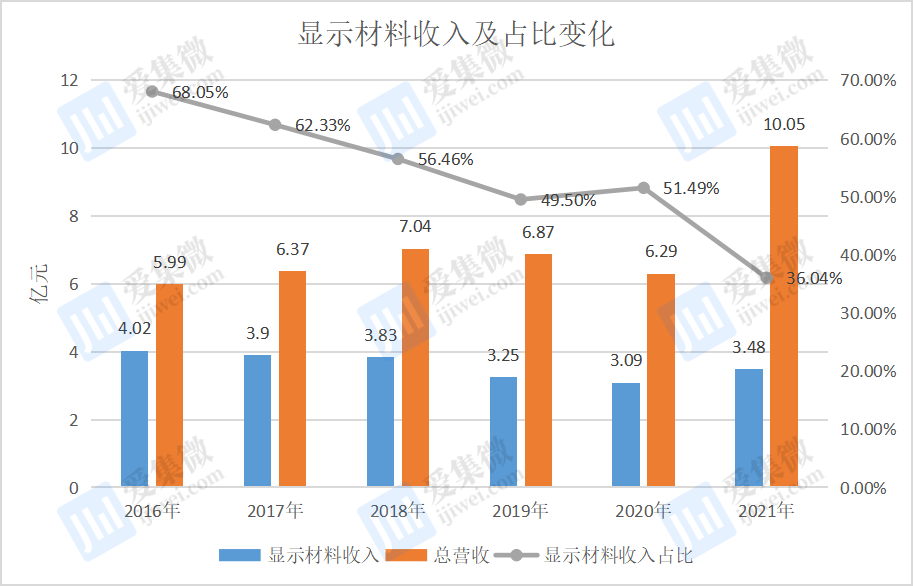 海安橡胶冲击深主板，聚焦全钢巨胎领域，应收账款持续上升