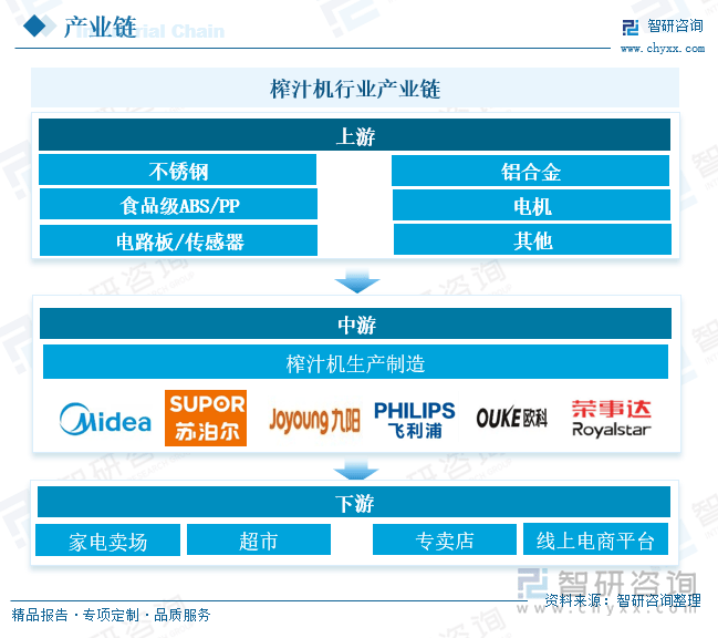 【行业深度】洞察2025：全球及中国食品级氨水行业市场规模及竞争格局（附市场规模、竞争格局等）