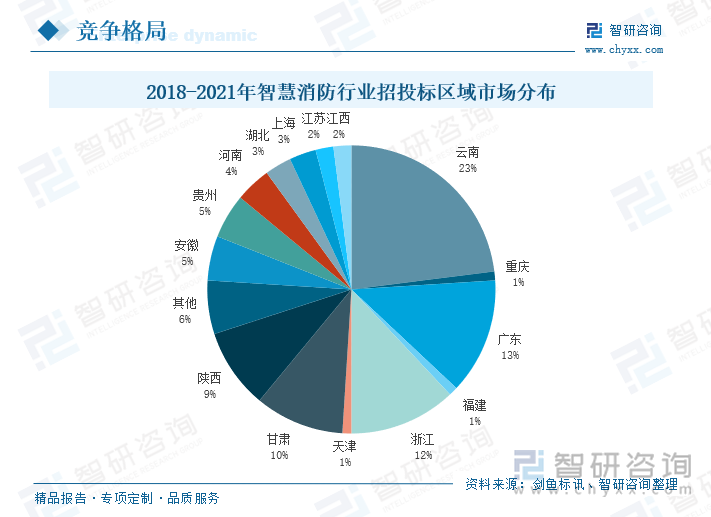 芯�微装：2021-2023年信息化投入累计约958万元