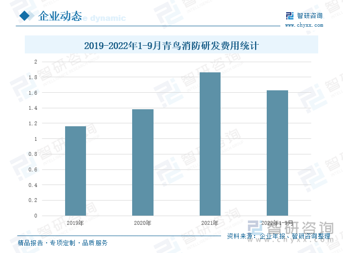 芯�微装：2021-2023年信息化投入累计约958万元