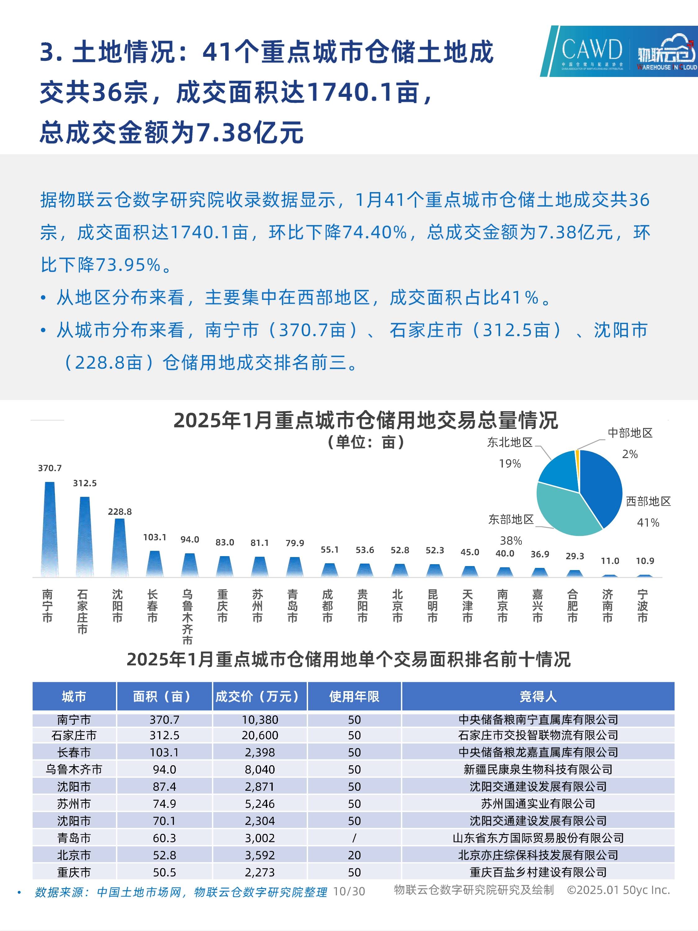 预见2025：《2025年中国融资租赁行业全景图谱》（附市场现状、竞争格局和发展趋势等）