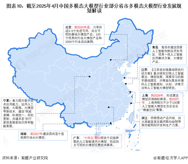 重磅！2025年中国及31省市低空物流行业政策汇总及解读（全）“政策助推行业快速发展”