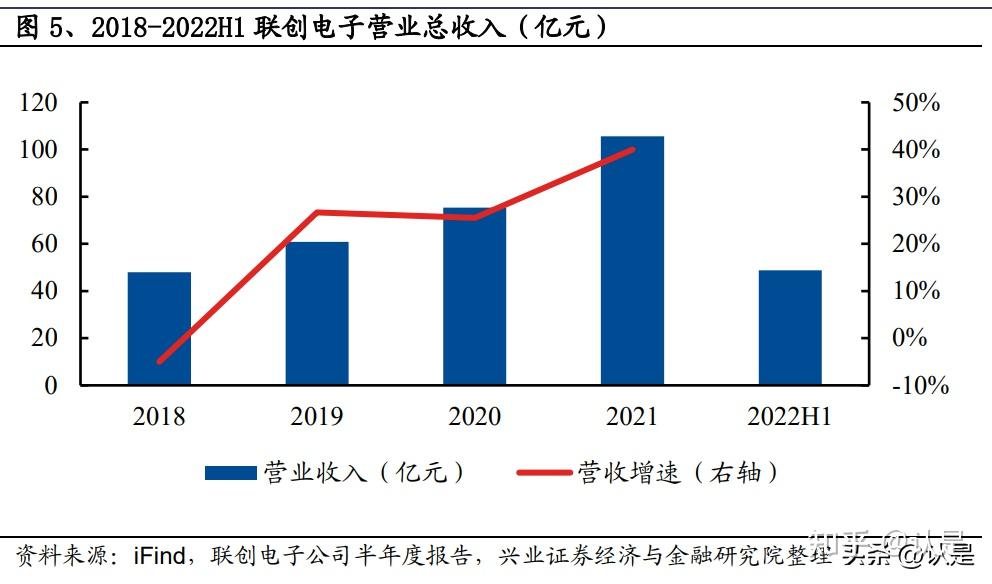 中润光学：公司正在积极推进车载类镜头的业务开拓和产品开发