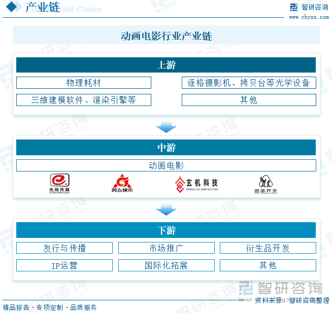 预见2025：《2025年中国融资租赁行业全景图谱》（附市场现状、竞争格局和发展趋势等）