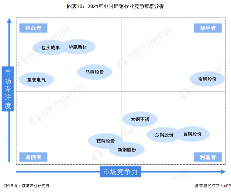 预见2025：《2025年中国融资租赁行业全景图谱》（附市场现状、竞争格局和发展趋势等）