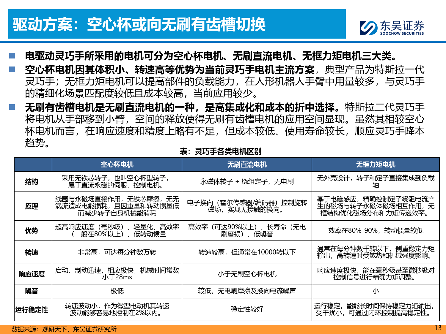 人形机器人行业观点报告：腱绳传动是人形机器人灵巧手的主流传动方式，看好腱绳材料方向