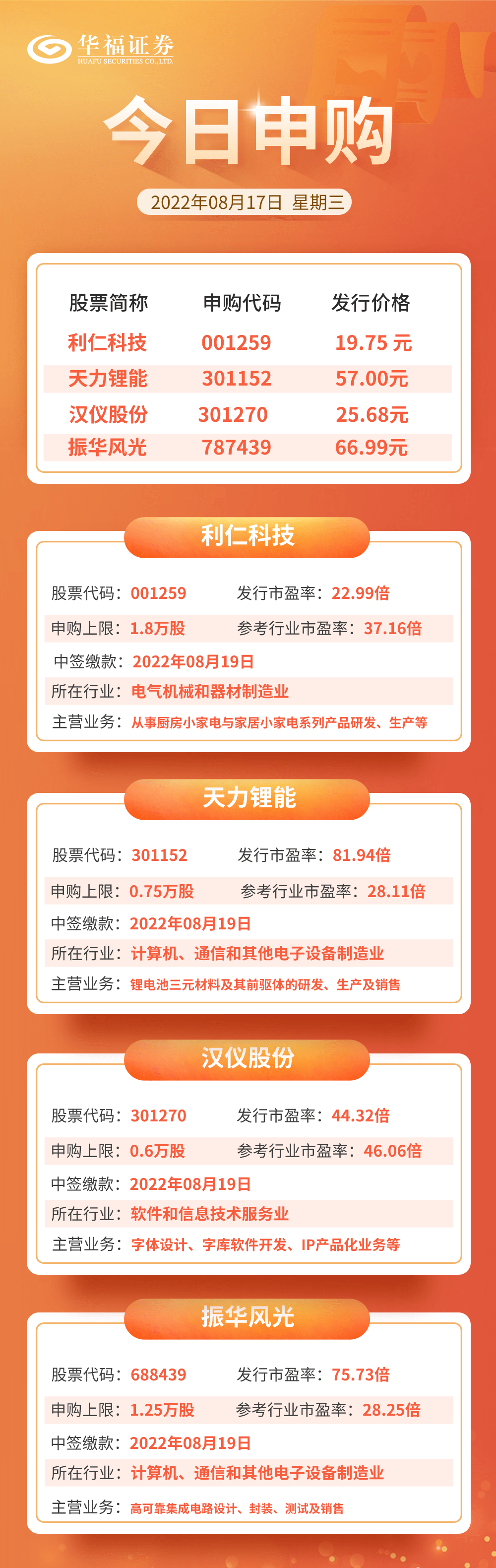 MLF连续4个月净投放稳预期；平安人寿年内三度举牌招行H股 | 金融早参