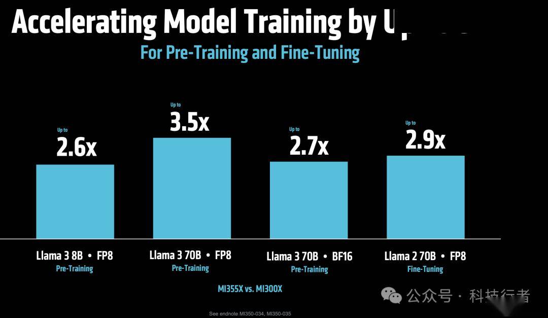 通信周跟踪：AMD展示Helios超节点机柜，东山精密拟收购索尔思