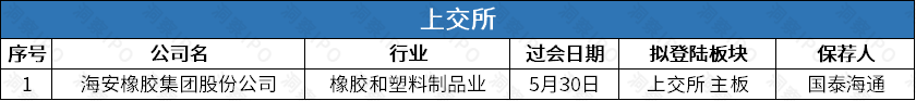 海安橡胶深交所IPO通过上市委会议 拟募资用于全钢巨型工程子午线轮胎扩产等