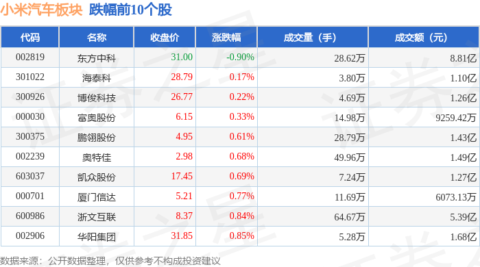 贵航股份：《非公开发行股票发行结果暨股份变动公告书》已包含发行价格