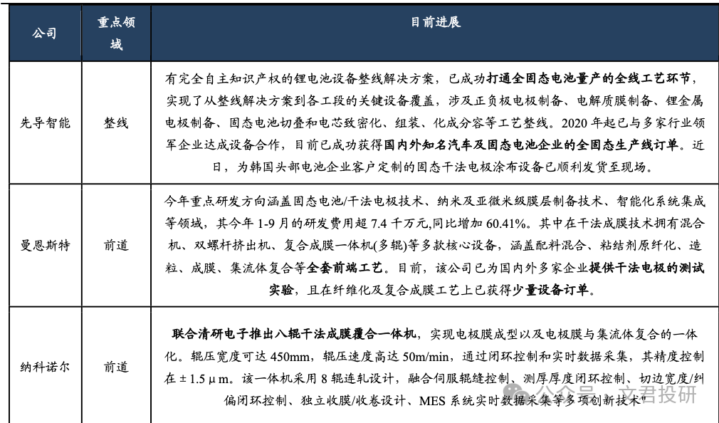 豪森智能：在固态电池方向公司主要聚焦于模组PACK段