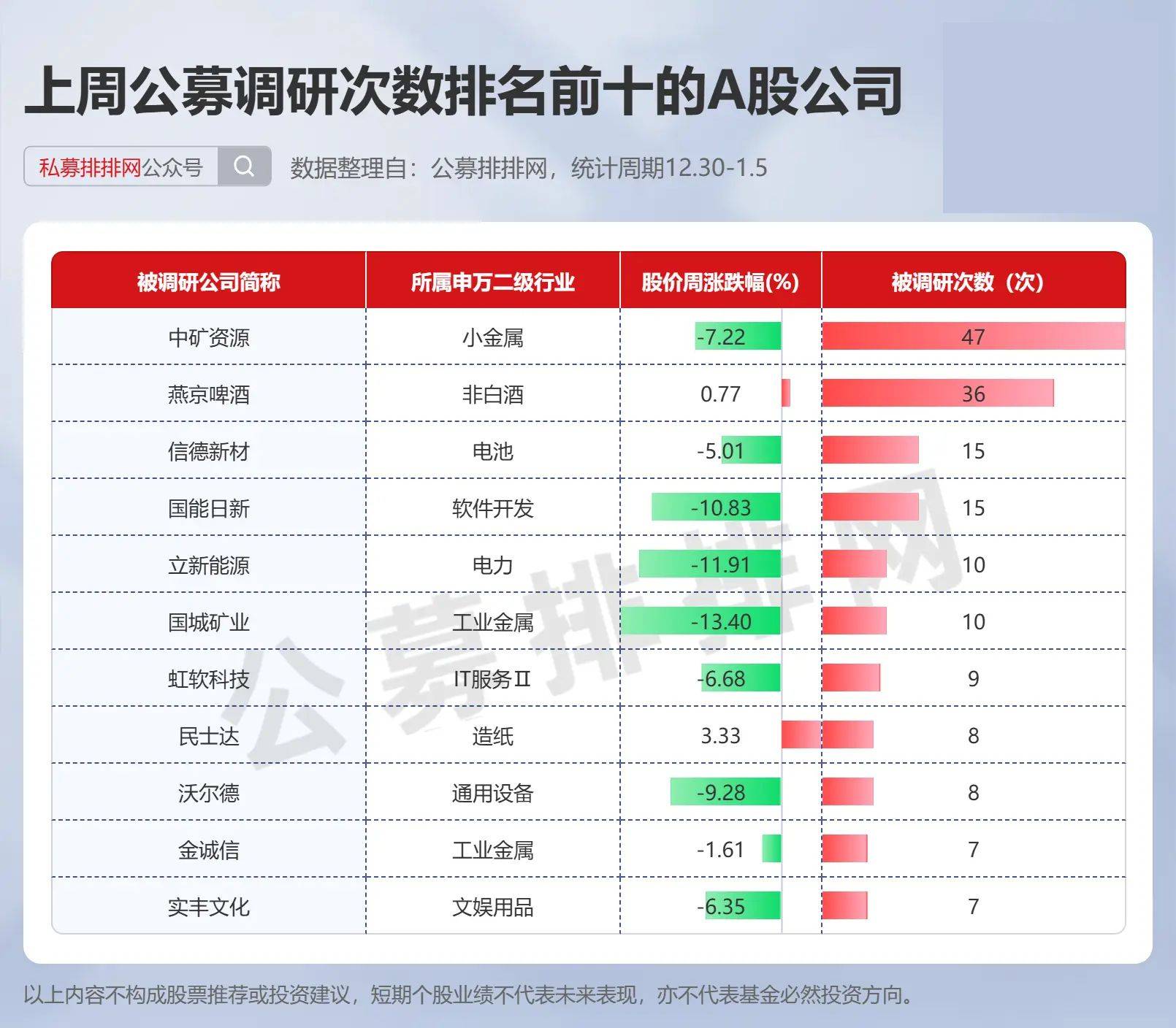 沃尔德：6月24日接受机构调研，包括知名机构彤源投资的多家机构参与