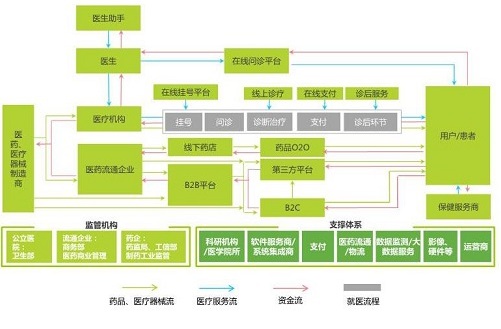 斯迪克：目前已建成行业内标杆级产业基地，构建起强大的综合竞争优势
