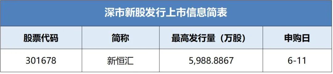 5月30日新股上会动态：志高机械IPO上会通过