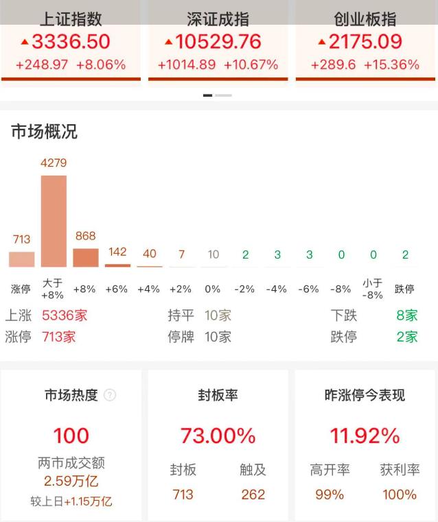 5月30日新股上会动态：世昌股份IPO上会通过