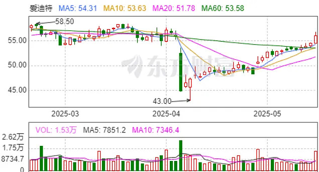 5月30日新股上会动态：世昌股份IPO上会通过