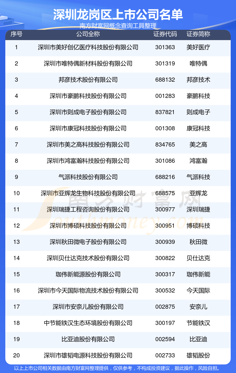 气派科技：截止2025年6月20日股东人数为6173人