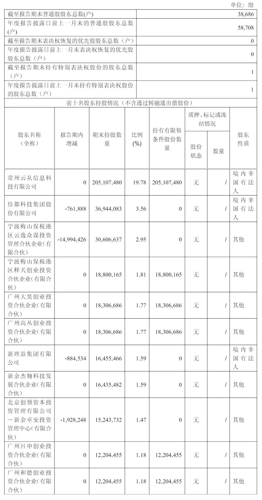 云从科技：公司聚焦主营业务以提升经营质量和盈利能力为目标