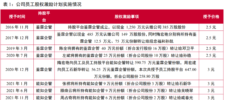骄成超声：6月25日接受机构调研，信达证券、灏�鐾蹲实榷嗉一�构参与