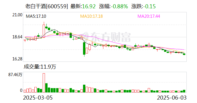 同益中最新公告：部分董事、高级管理人员及核心技术人员拟减持股份
