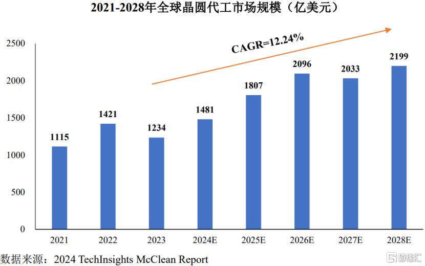 长江存储增资至1132.79亿