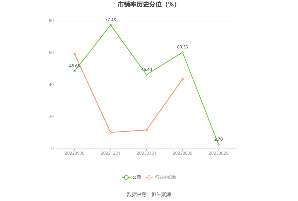 骄成超声：6月25日接受机构调研，信达证券、灏�鐾蹲实榷嗉一�构参与