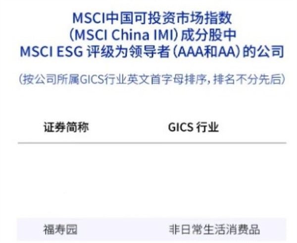 水井坊：通过ISO 14064温室气体核查认证在MSCI等国际ESG评级中保持领先