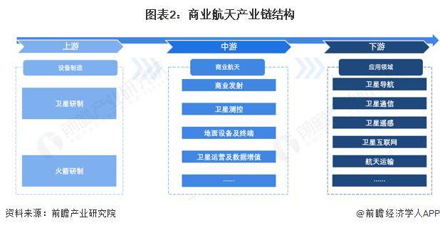 【投资视角】启示2025：中国商业遥感卫星行业投融资及兼并重组分析（附投融资事件、产业基金、发展趋势等）