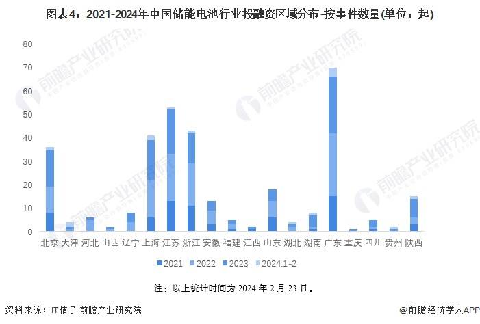 【投资视角】启示2025：中国商业遥感卫星行业投融资及兼并重组分析（附投融资事件、产业基金、发展趋势等）