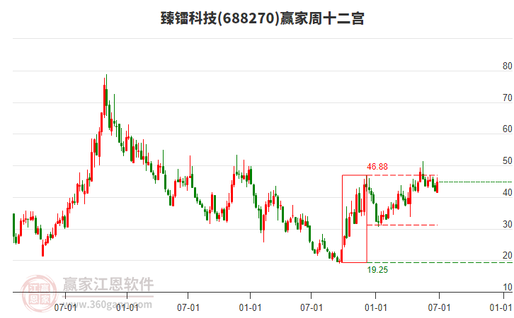 臻镭科技：产品应用于数据链电子对抗等领域