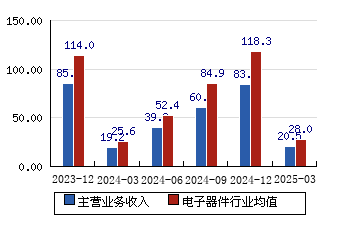 共进股份：自2015年上市以来，公司已持续多年进行了现金分红