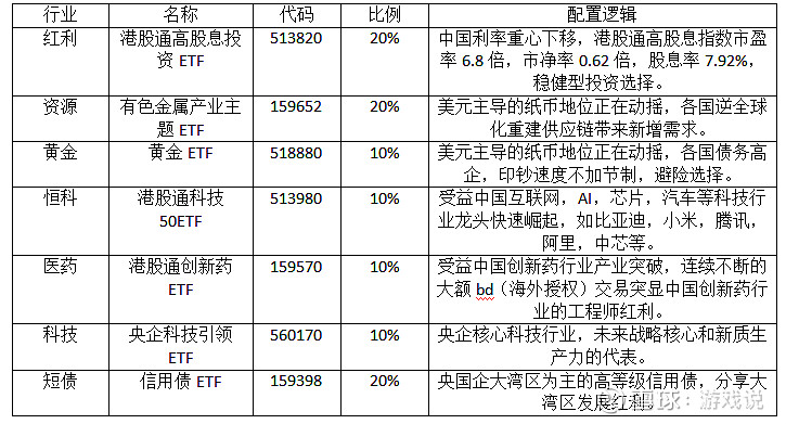 非银行金融行业周报：证监会推一揽子深化科创改革举措，创投行业有望受益