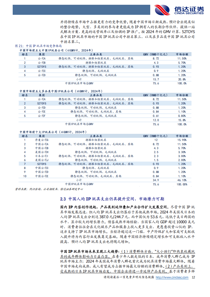 轻工纺服行业周报：IP经济爆发，推动创意产业商业化革命