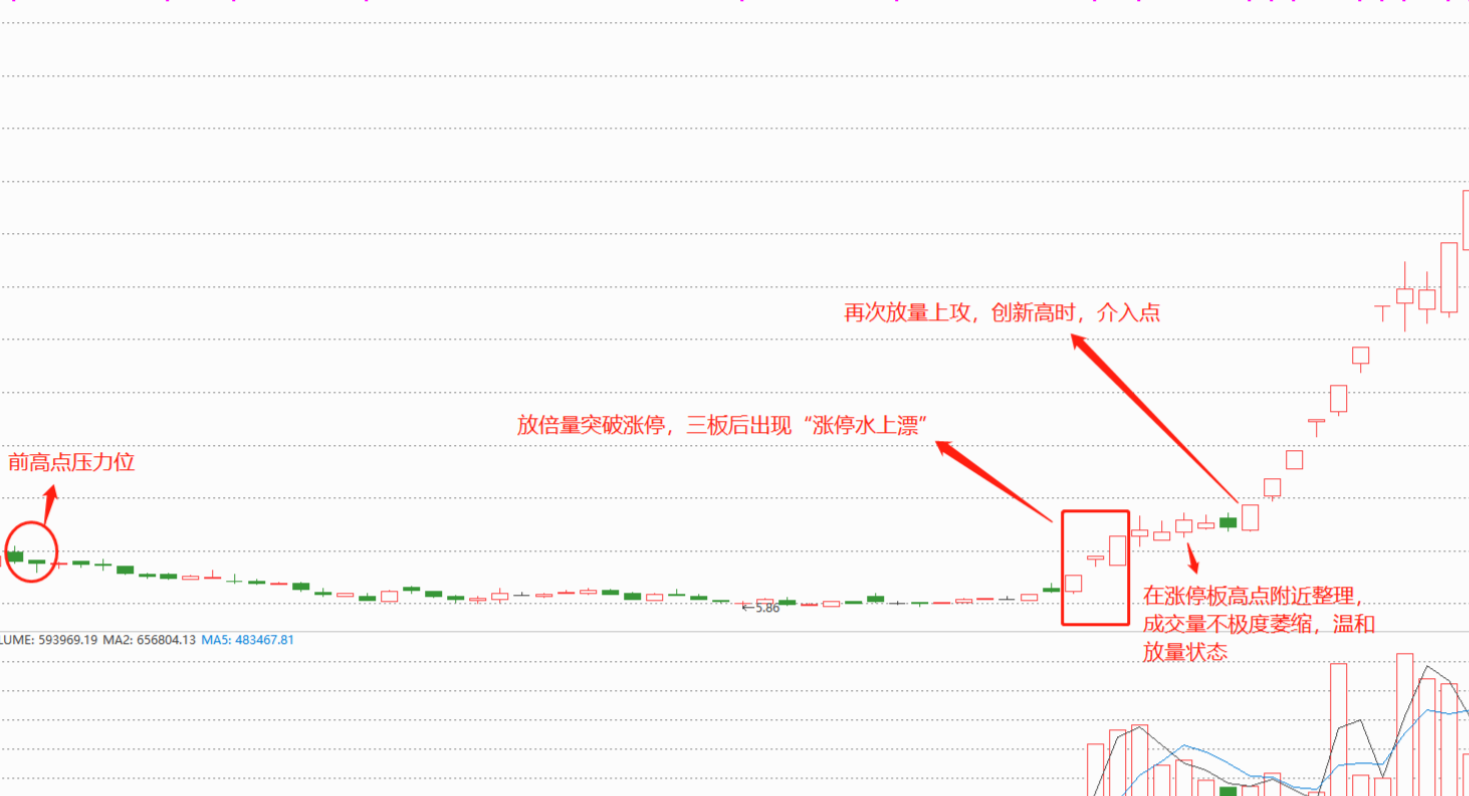 中国医药：短期面临回调压力，寻找优秀公司的买点
