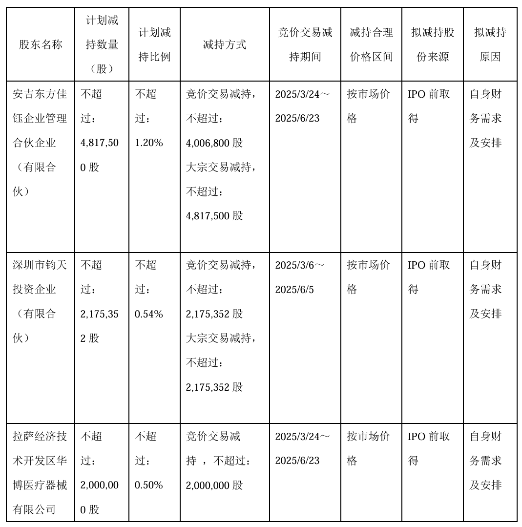 国科军工最新公告：股东杨明华、陈功林计划减持不超过1.8143%公司股份